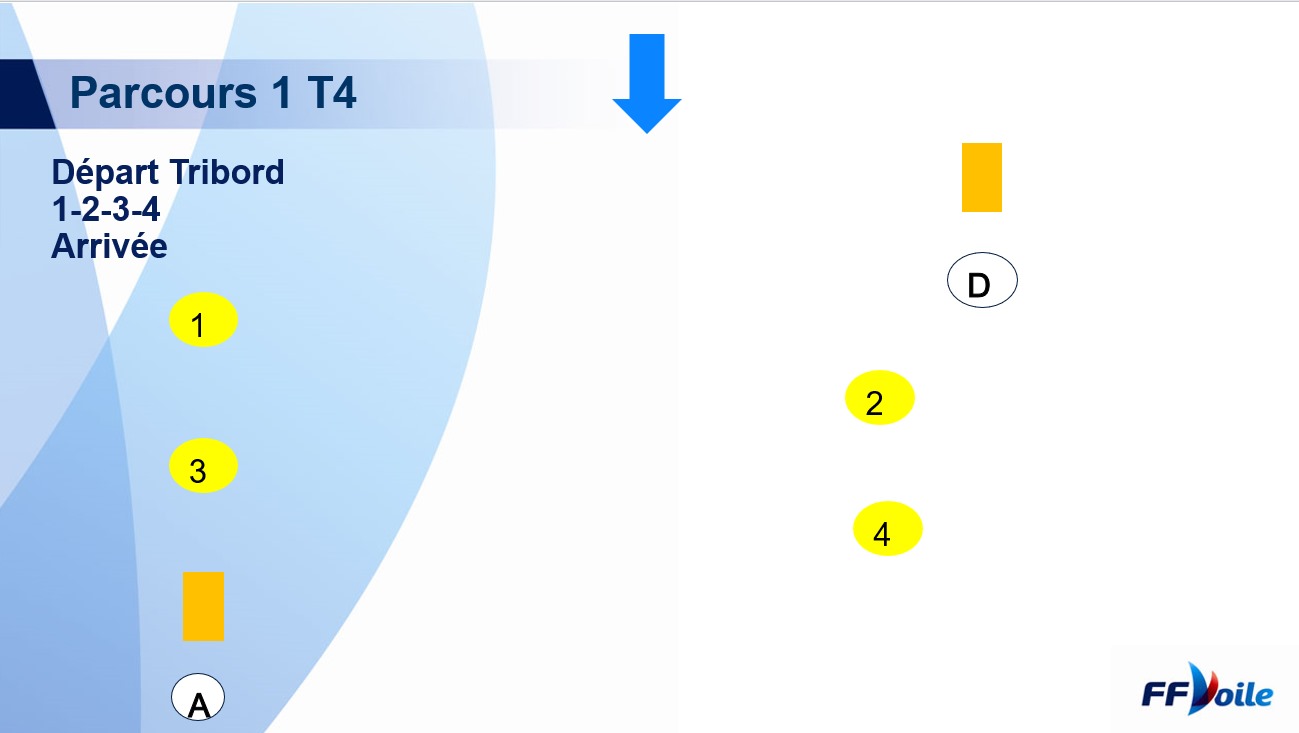 Parcours jour 1